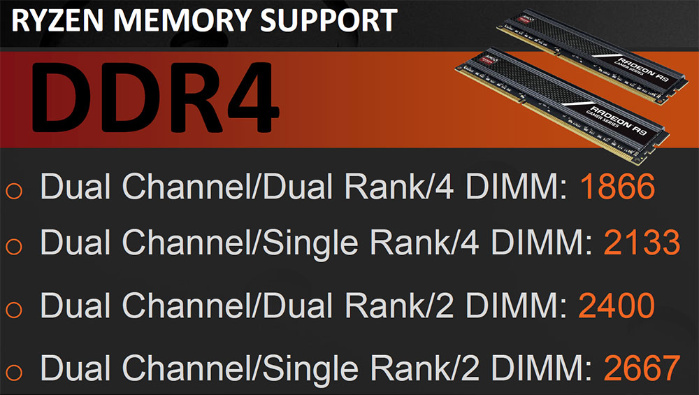 حالت های قرار گیری رم های DDR4 در مادربرد های سوکت AM4 در زمان عرضه